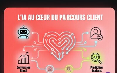 Comment l&rsquo;Intelligence Artificielle transforme le parcours client et l&rsquo;expérience utilisateur (UX)